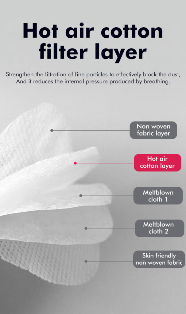 Hot Air Cotton