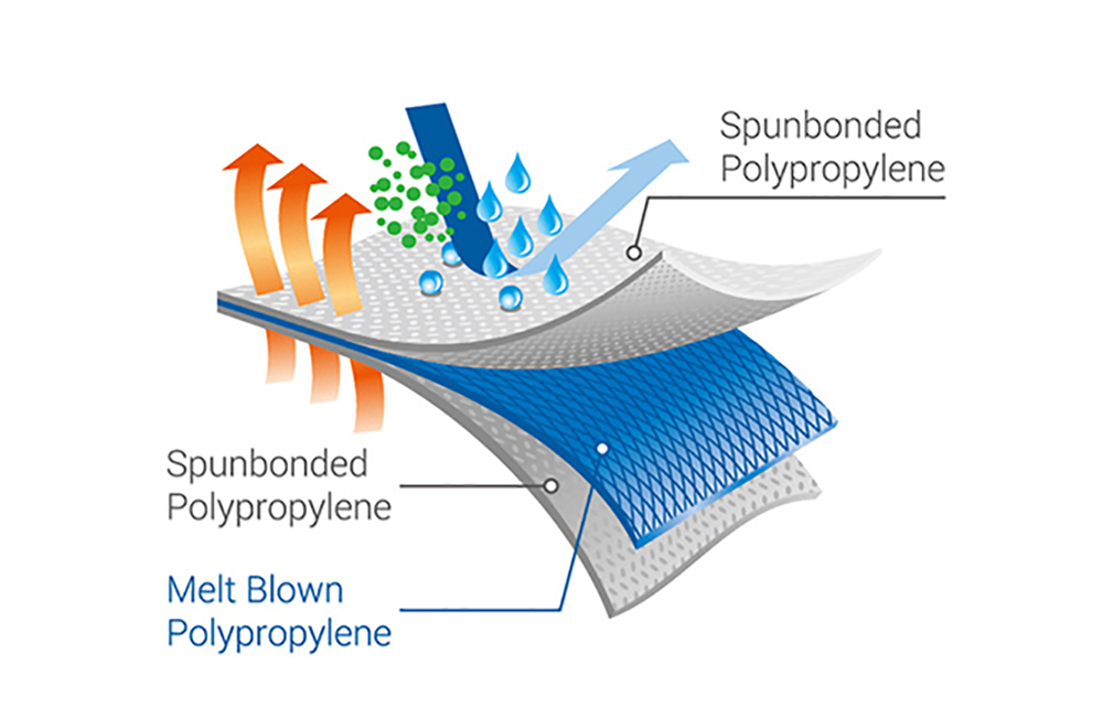 SMS Nonwoven Fabric
