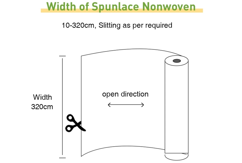 Spunlace Nonwoven Fabric